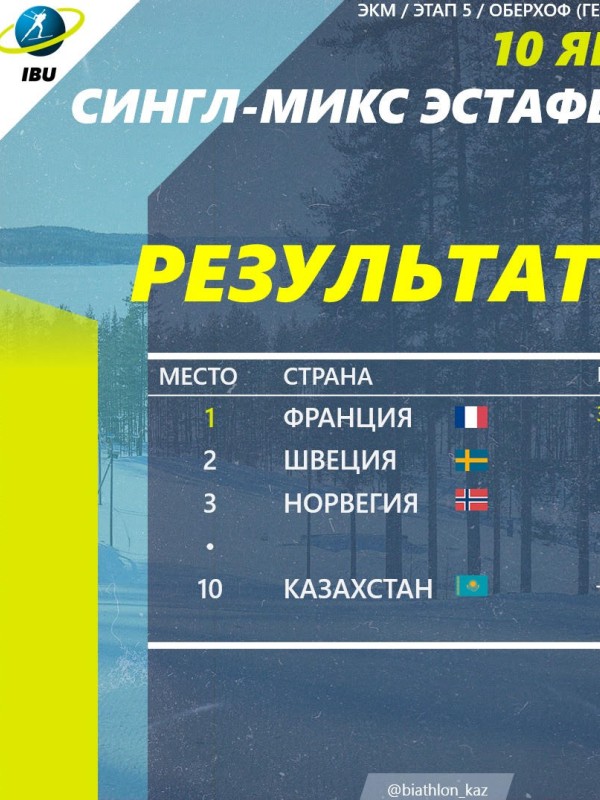 ТОП - 10. Одиночная смешанная эстафета. Сборная Казахстана на V -ом этапе Кубка мира в Оберхоф (Германия) попала в десятку лучших.