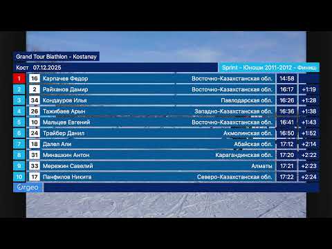 Grand Tour Biathlon Kostanay - Старшие Юноши