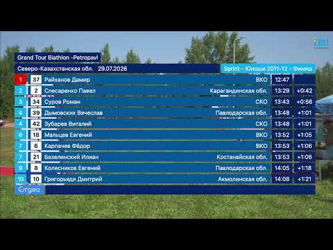 Grand Tour Biathlon - Petropavl Sprint 2011-2012 Youth Men