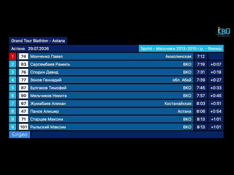 Grand Tour Biathlon - Astana Sprint 2013-2015 Youth Mens